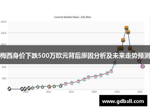 梅西身价下跌500万欧元背后原因分析及未来走势预测